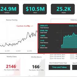 портфолио с курса power bi портфолио с курса power bi