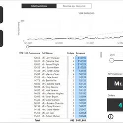 портфолио с курса power bi портфолио с курса power bi