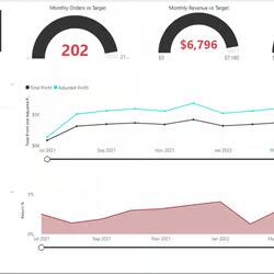 портфолио с курса power bi портфолио с курса power bi