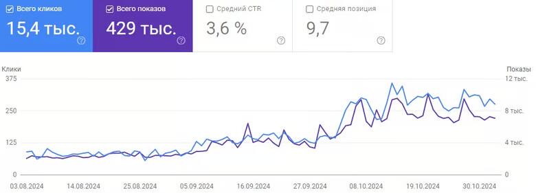 Работы студентов курса digital marketing Работы студентов курса digital marketing