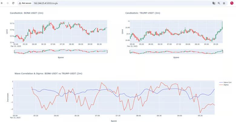 Портфолио с курса Python с нуля Портфолио с курса Python с нуля