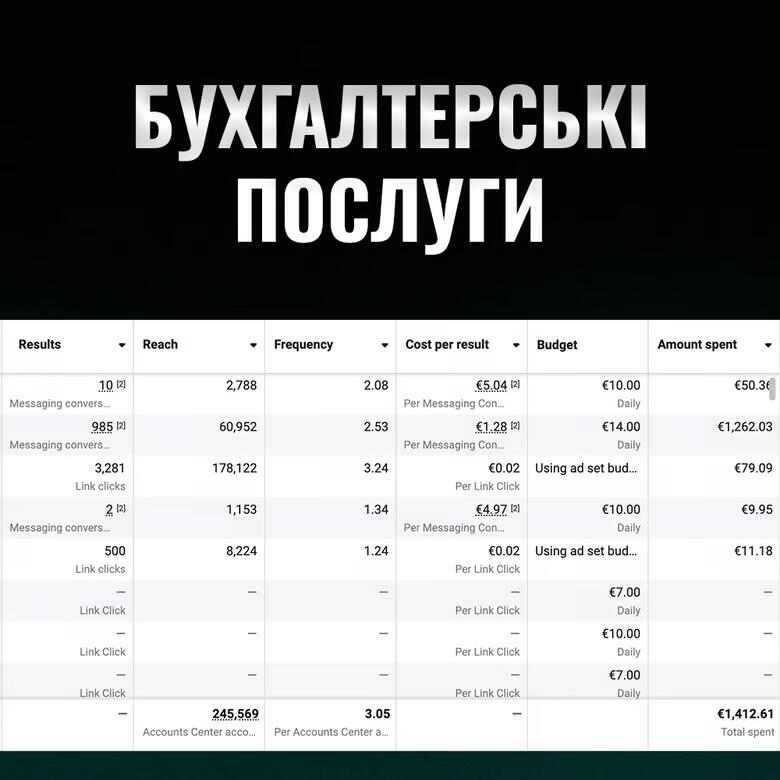 портфолио с курса интернет маркетинг портфолио с курса интернет маркетинг